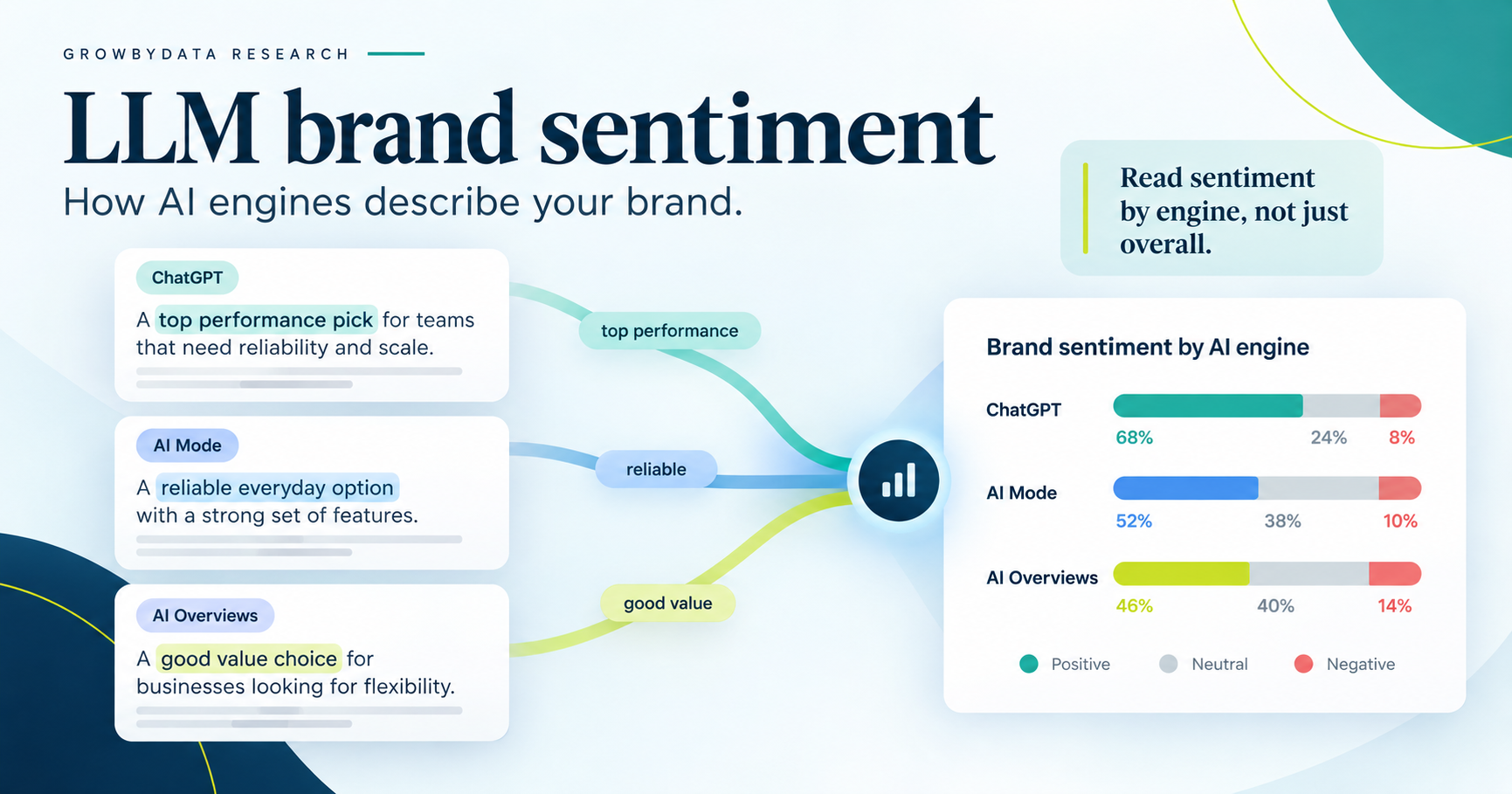 LLM Brand Sentiment Infographic