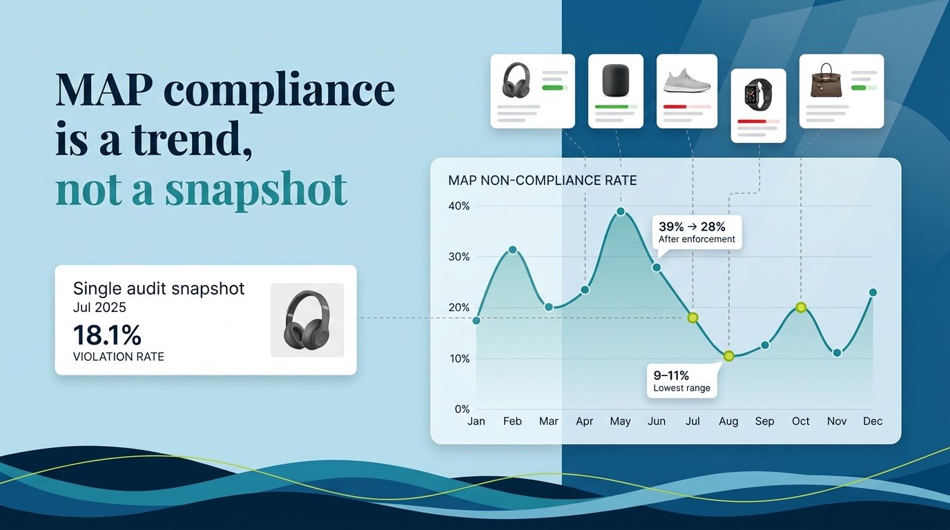 MAP_compliance_trend_monitoring