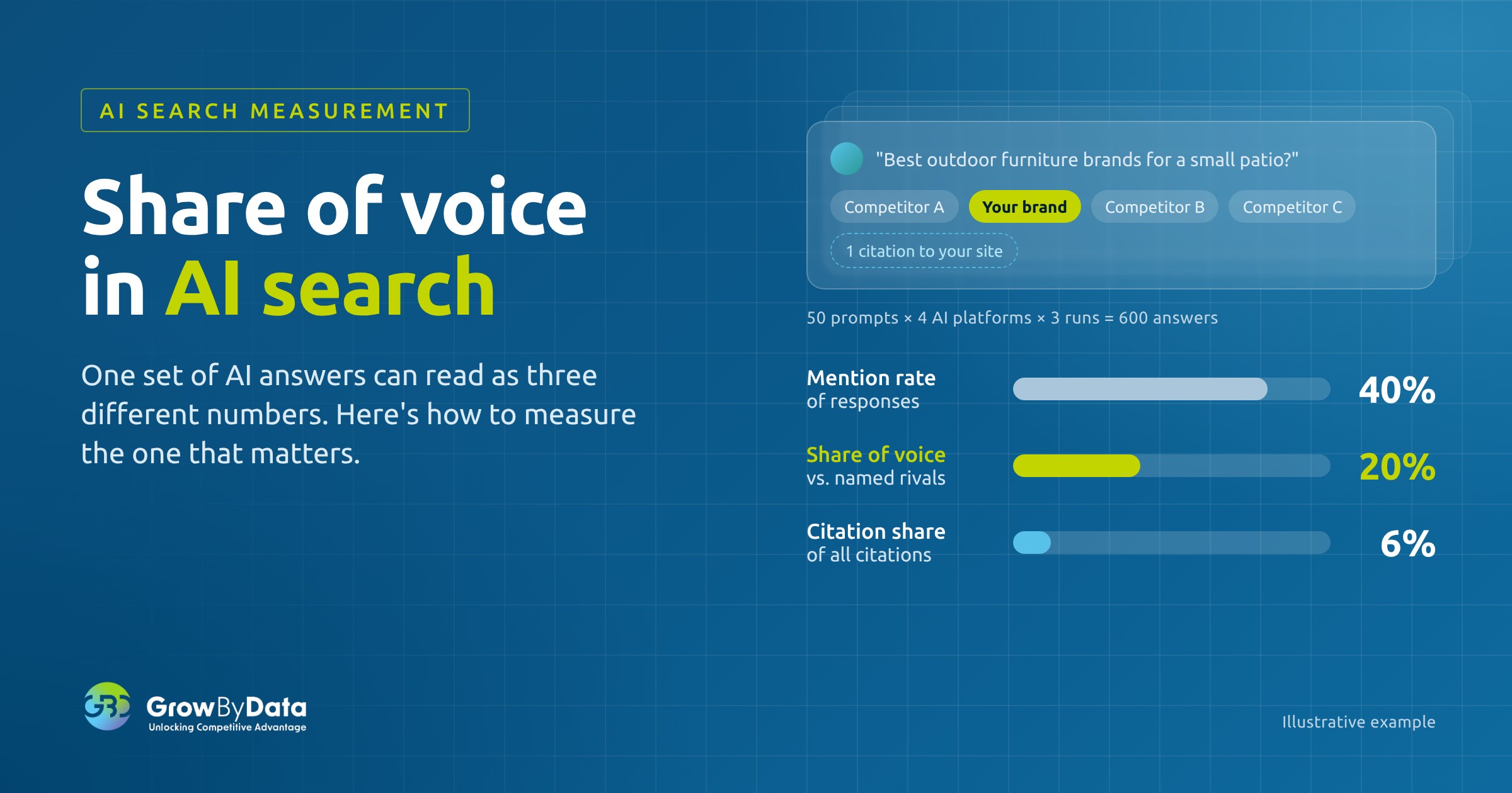 share-of-voice-in-ai-search